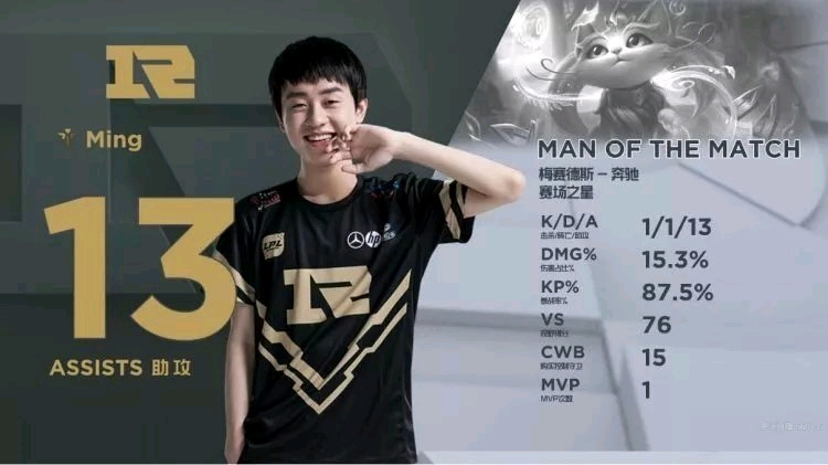 心的绝佳方 心的绝佳方